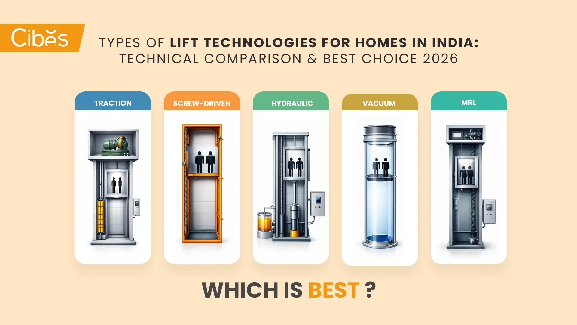 types of lift technologies
